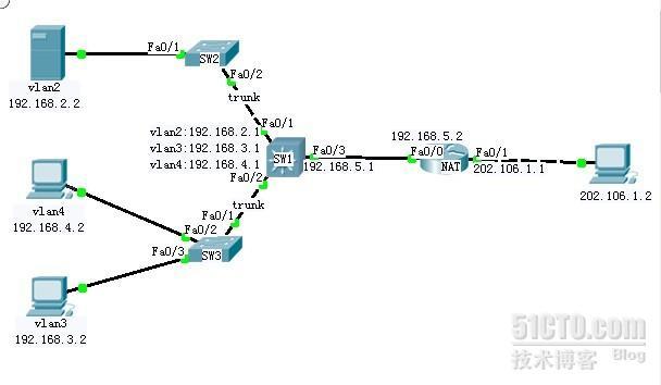 Cisco NAT转换_Cisco NAT转换