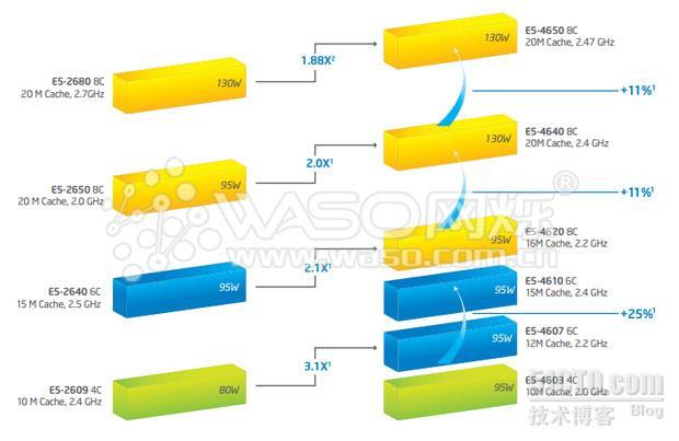 难得一见的”神器“ --INTEL XEON E5 4600四路平台实物评测_组装服务器_02