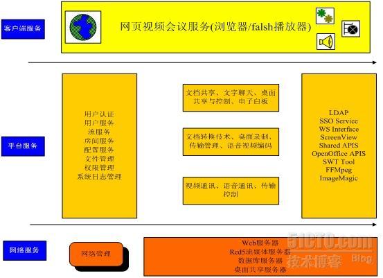 Openmeetings 应用及技术_Openmeetings_02