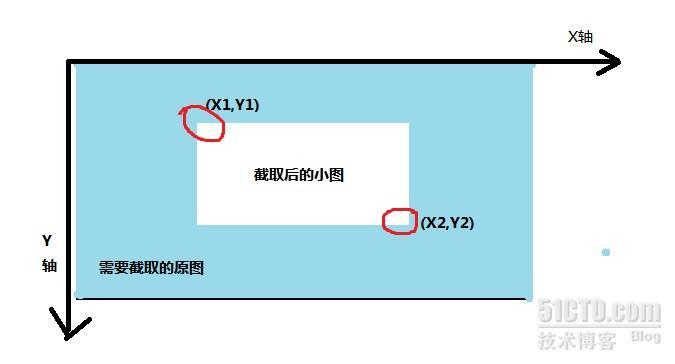 利用imgateaselect插件实现前端页面图片截取功能_页面图片截取_02