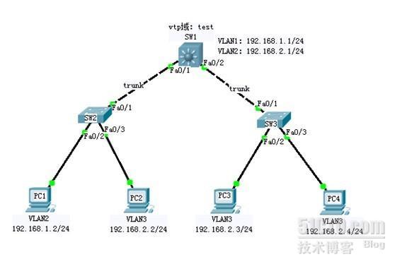 Cisco三层交换VTP域控_Cisco三层交换_04