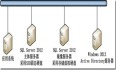 为SQL Server 2012配置镜像注意事项及采用SSD硬盘作为数据库存储磁盘