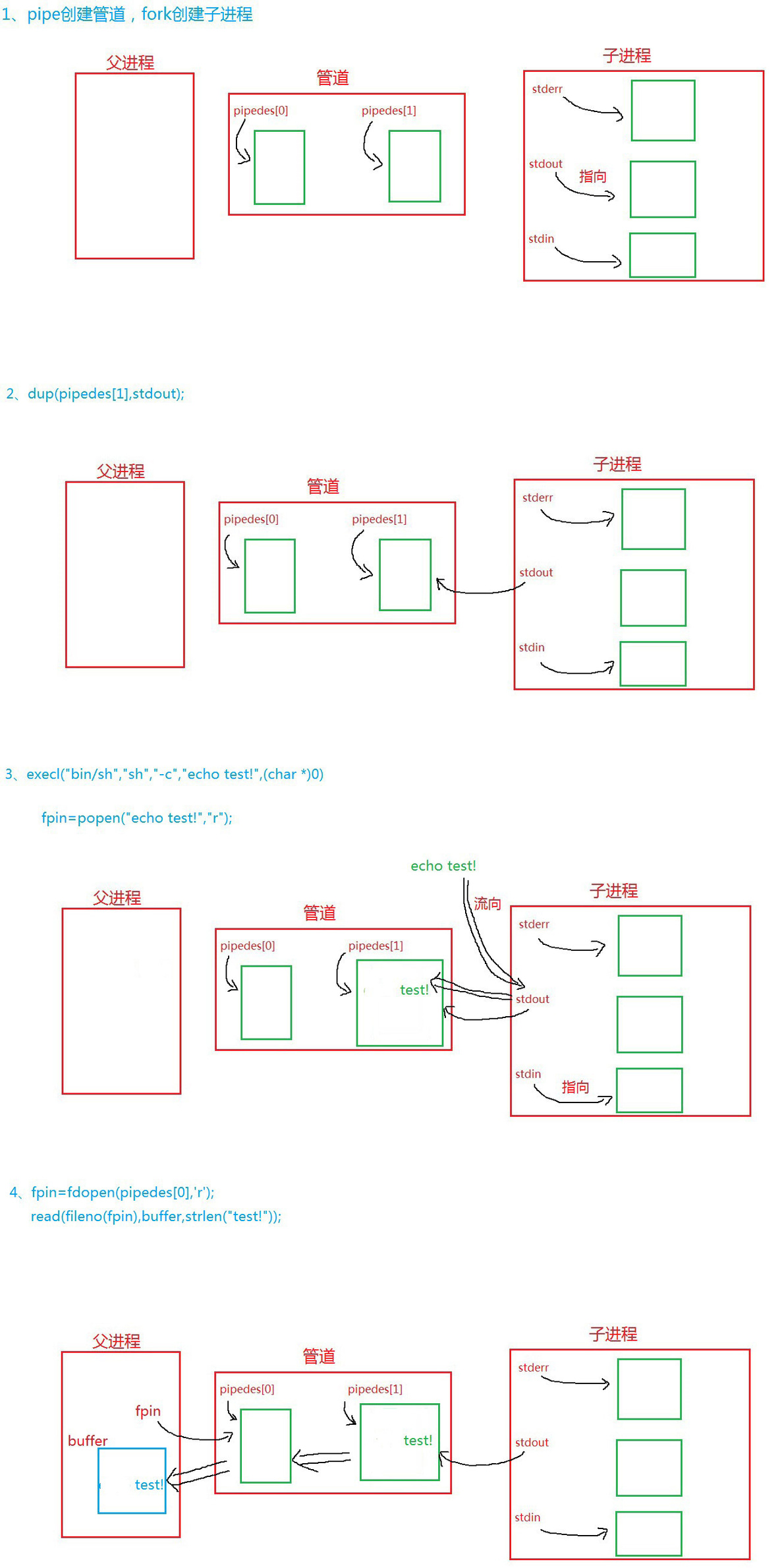 linux popen及pclose函数的实现_pclose_04