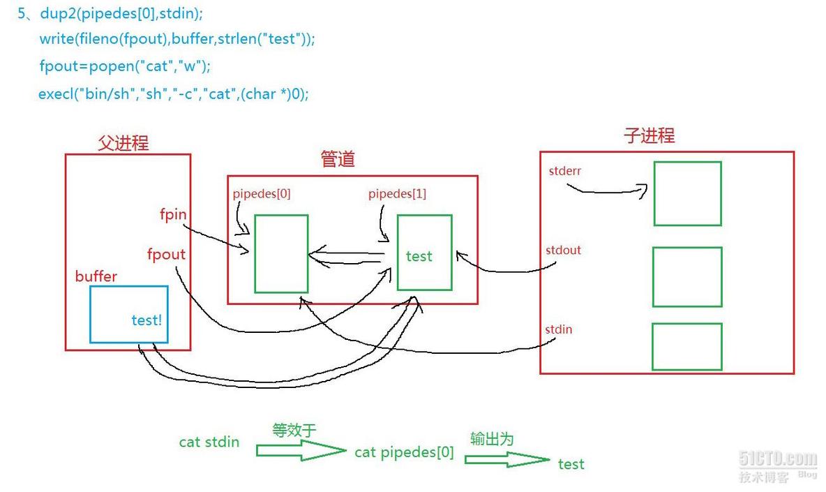 linux popen及pclose函数的实现_popen_05