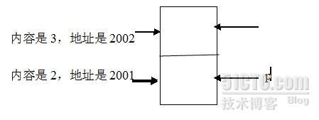 C语言【指针】一维数组与指针概念_C语言_06