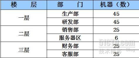 Cisco IP子网划分_IP地址_04