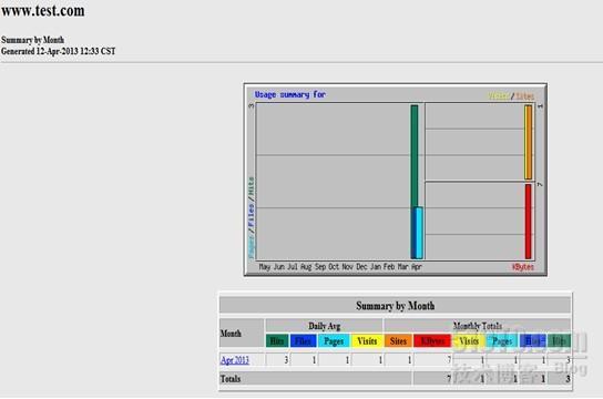 apache服务器日志分析程序webalizer_服务器_06