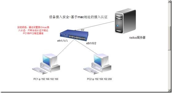 网络安全性——基于MAC地址的端口接入认证_安全性_05