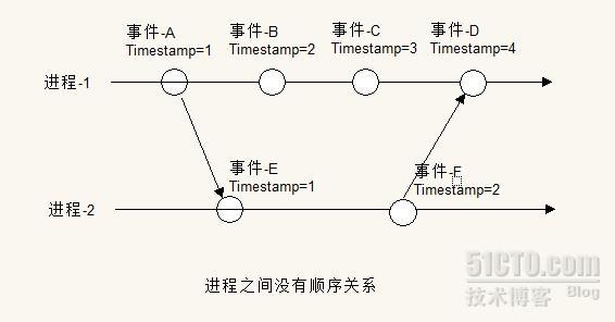 创建可扩展性系统-4-2_系统架构 可扩展性