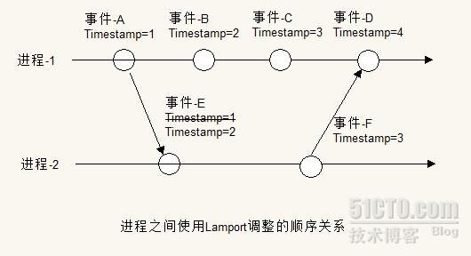 创建可扩展性系统-4-2_系统架构 可扩展性_02