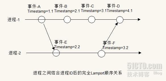 创建可扩展性系统-4-2_系统架构 可扩展性_03