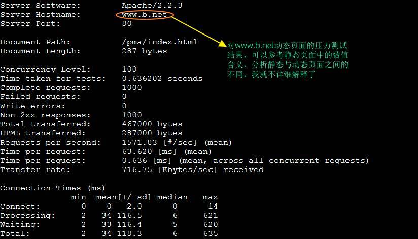 基于apache + mysql + php编译安装过程详解_php_20