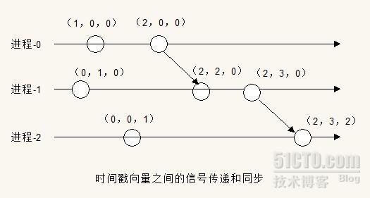 创建可扩展性系统-4-2_系统架构 可扩展性_04