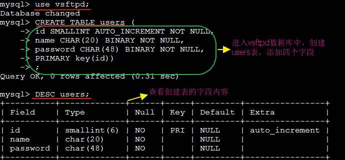 基于vsftpd + pam + mysql实现虚拟用户访问机制_pam