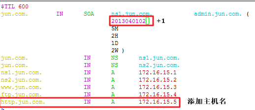 DNS配置（二）_DNS主从服务器配置_05