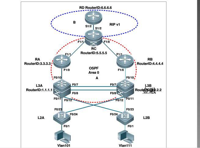 实战锐捷【综合实例】MSTP+VRRP+路由重发布 配置实验 _vrrp