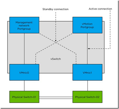 VMware vSphere 5.1 群集深入解析（五）_SIOC