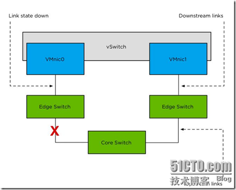 VMware vSphere 5.1 群集深入解析（五）_高可用_02