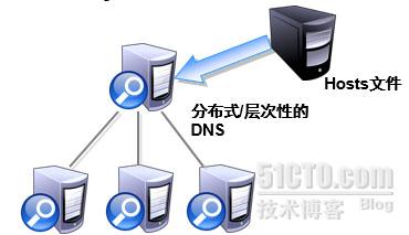 Windows Server 2012 从入门到精通系列 之 DNS_DNS