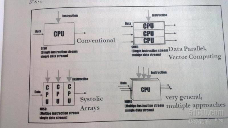 HPC系统体系架构_HPC