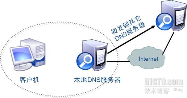 Windows Server 2012 从入门到精通系列 之 DNS_Windows_39
