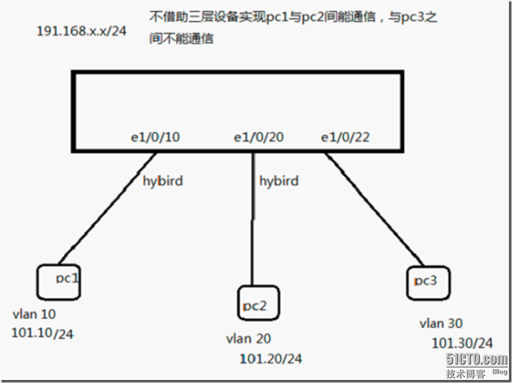 access、trunk、hybrid_交换机_03