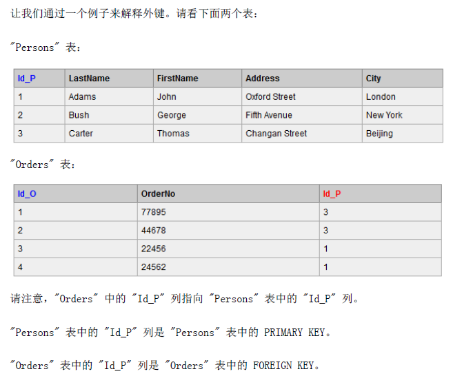 SQL 自学笔记3（W3School）_SQL 约束 主键 外键 PK FK W