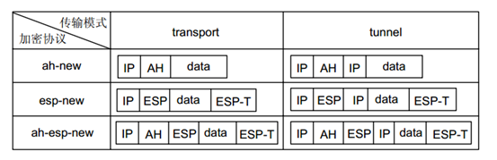 ×××安全协议之IPsec_vpn