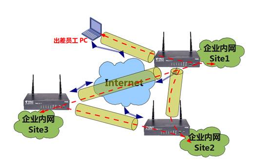 ×××安全协议之IPsec_安全协议_02