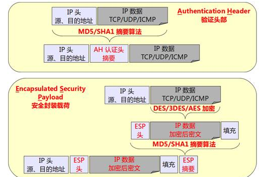 ×××安全协议之IPsec_IPsec_03