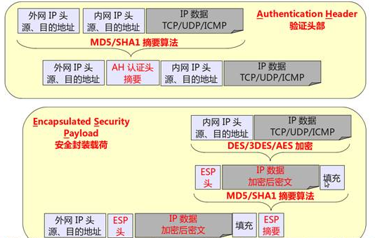 ×××安全协议之IPsec_安全协议_04