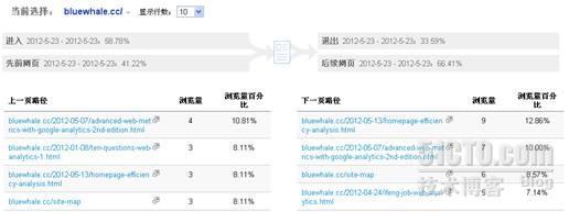 辨别虚假流量的十二种方法_虚假流量_07