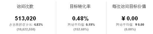 辨别虚假流量的十二种方法_虚假流量_08