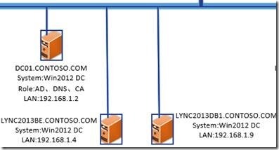 SQL2012镜像部署 _lync2013部署