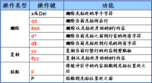 Vi编辑器详解_Vi编辑器详解_03