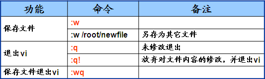 Vi编辑器详解_Vi编辑器详解_06