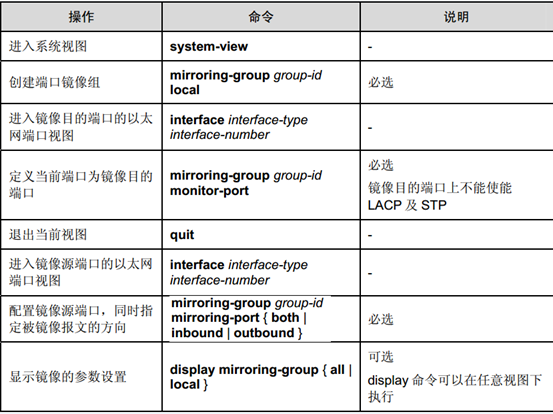 交换机端口镜像之span_span_02