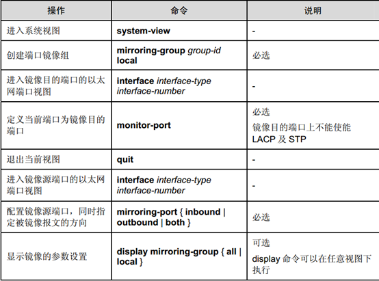 交换机端口镜像之span_端口镜像