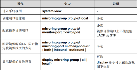 交换机端口镜像之span_span_03