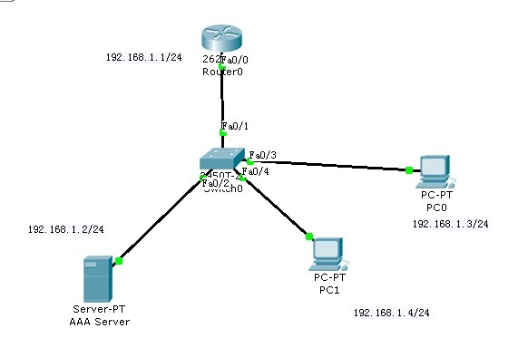 用cisco packet tracer配置简单AAA认证_AAA认证