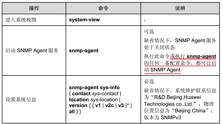 简单网络管理协议snmp_管理协议