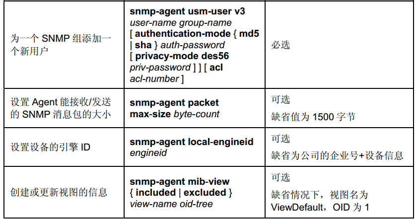 简单网络管理协议snmp_snmp_04