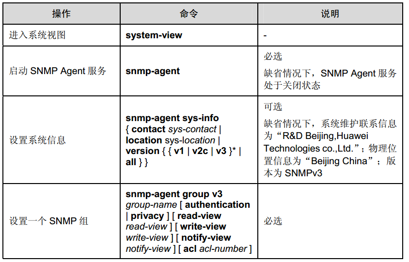 简单网络管理协议snmp_snmp_03