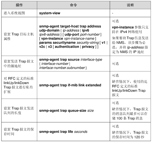 简单网络管理协议snmp_网络_05