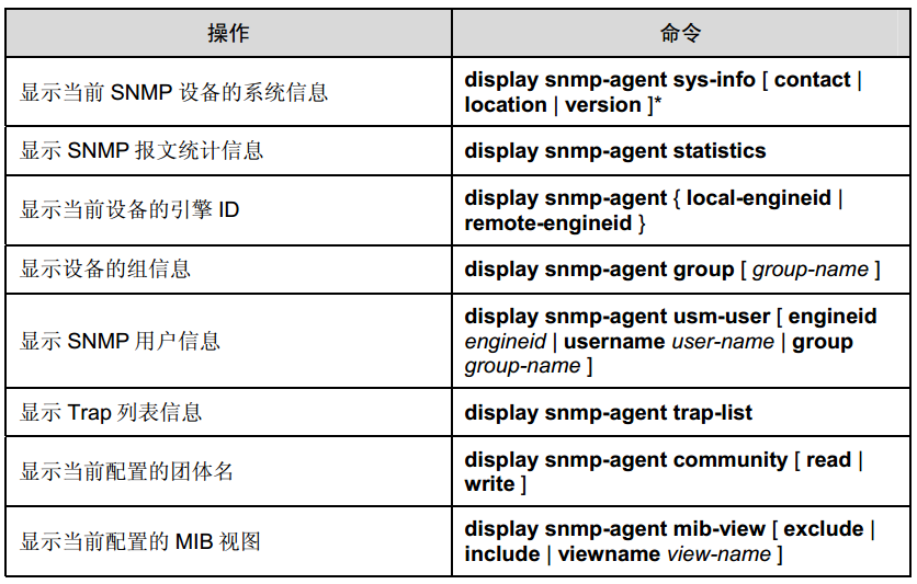 简单网络管理协议snmp_网络_06