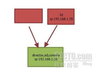 Centos 6.3 x86_64安装与配置bacula_安装_03