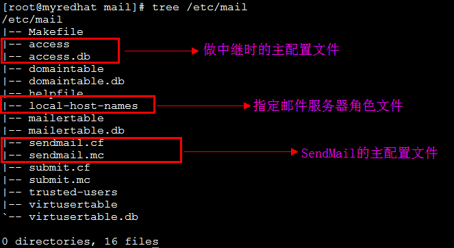 SendMail:古老但不古板的神奇邮件系统_邮件系统