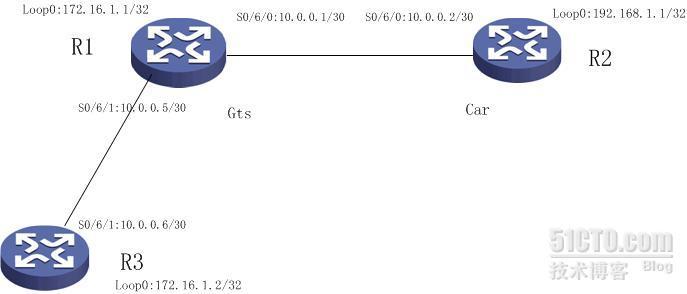 QoS CAR 和GTS实验_gts