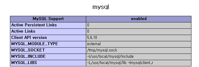 LAMP 全功能编译安装 for CentOS6.3笔记(更新) _LAMP全功能编译_02