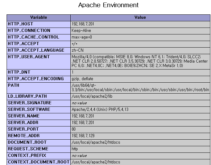 LAMP 全功能编译安装 for CentOS6.3笔记(更新) _LAMP全功能编译_03